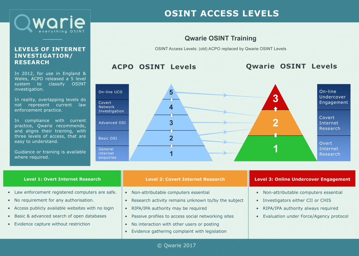 Osint инструменты. OSINT Intelligence. Методы OSINT. OSINT разведка.