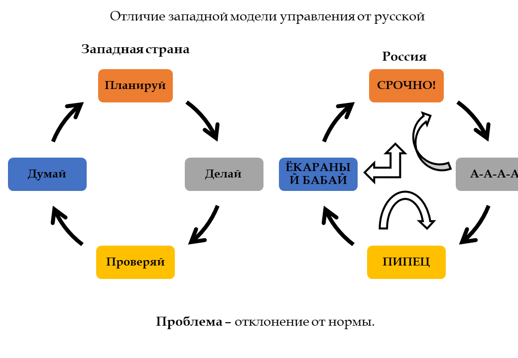 Система решения проблем