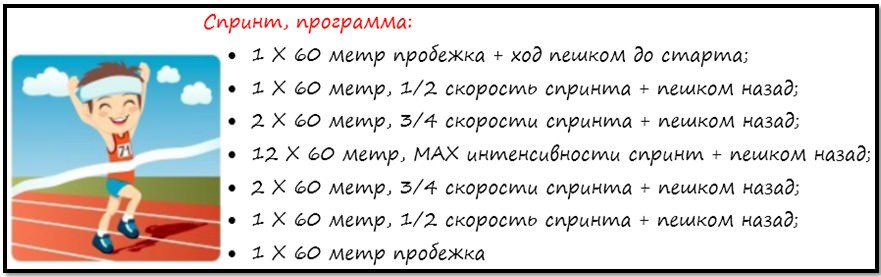 Какое время тренировок. План бега по утрам. Утренняя пробежка для начинающих. Бег по утрам для похудения для начинающих. План утренней пробежки для начинающих.