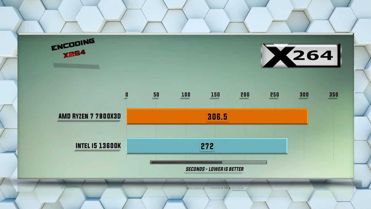 Amd ryzen 5 7500f vs. Ryzen 5 7500f. Процессор в Windows Ryzen 7 7800. Ryzen 7 7500f.