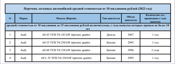 Перечень автомобилей попадающих под налог