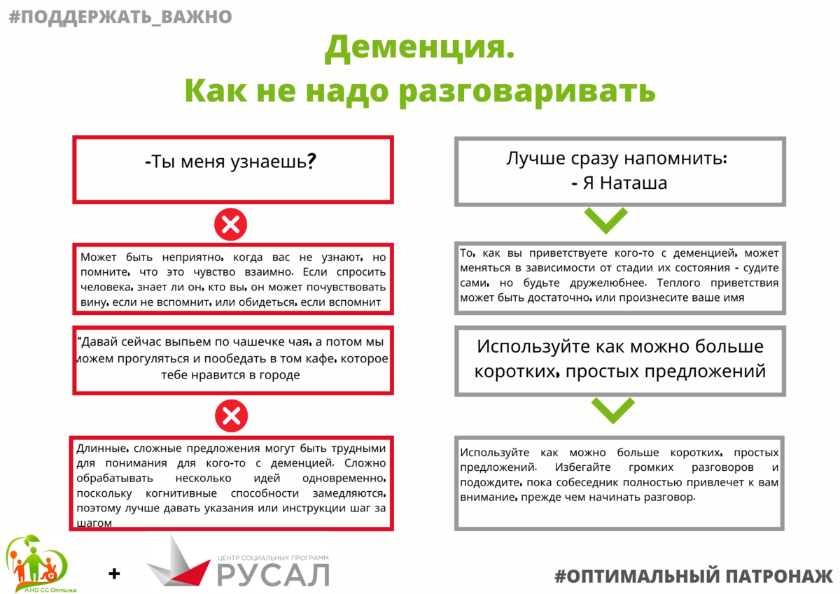 Сколько лет живут с деменцией