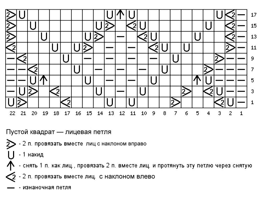 Узоры для пледа