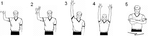 Что означает жест баскетбольного судьи изображенный на картинке