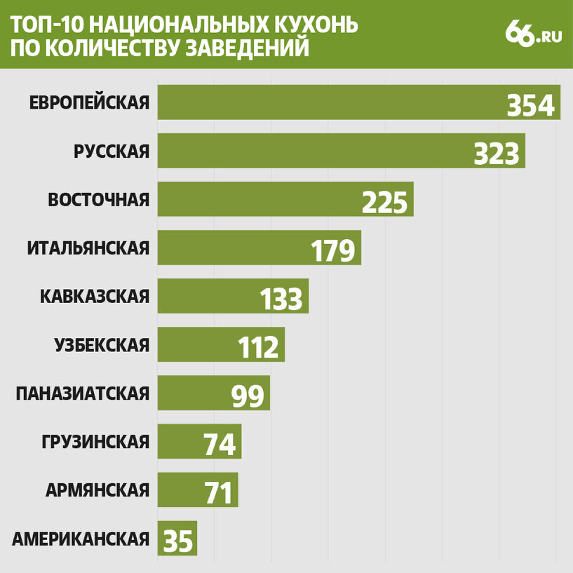 Самые популярные национальные кухни в россии