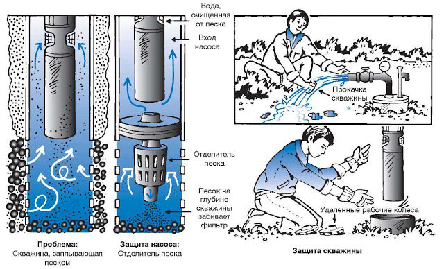 Мутная вода (молочного цвета)