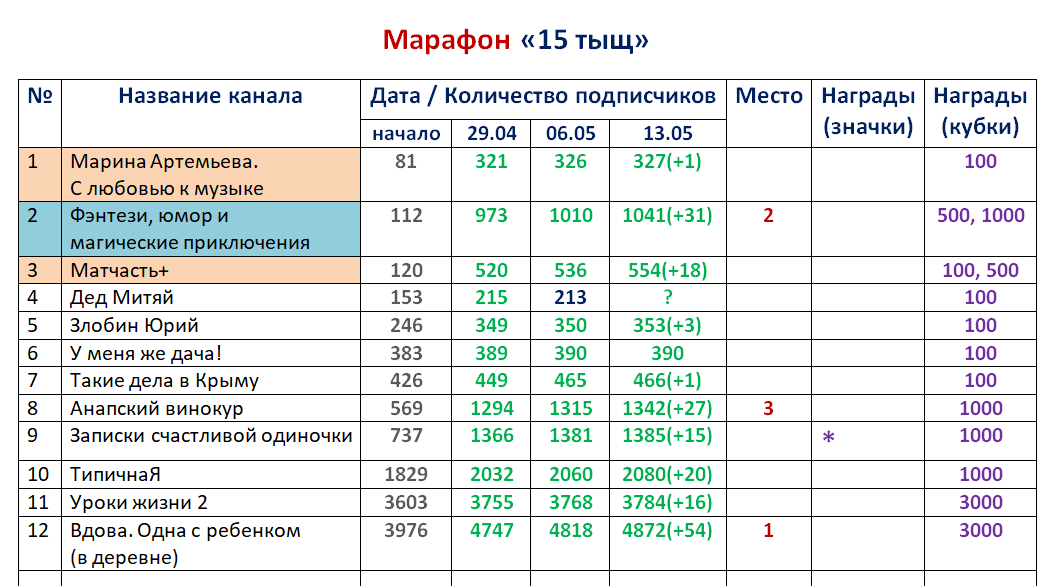 Результаты 30 сентября. Расходы в разрезе статей затрат. Анализ себестоимости продукции на примере предприятия. Факторный анализ себестоимости. Калькуляция тура картинка