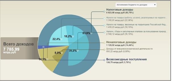 Нормируем расход автомобильного топлива для легковушек | Журнал «Главная книга» | № 5 за г.