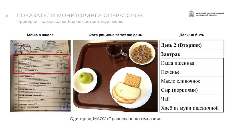    Результаты проверки питания в школах © Пресс-служба Губернатора и Правительства Московской области