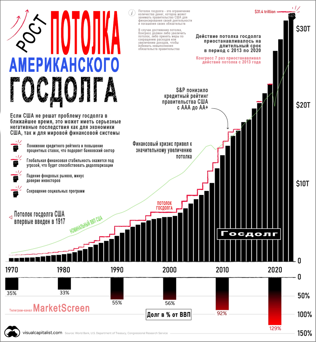 Статистика, графики, новости - 19.05.2023