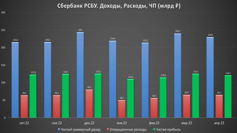 ТОП 10 лучших акций РФ. Долгосрочные инвестиции. Дивиденды. Рост