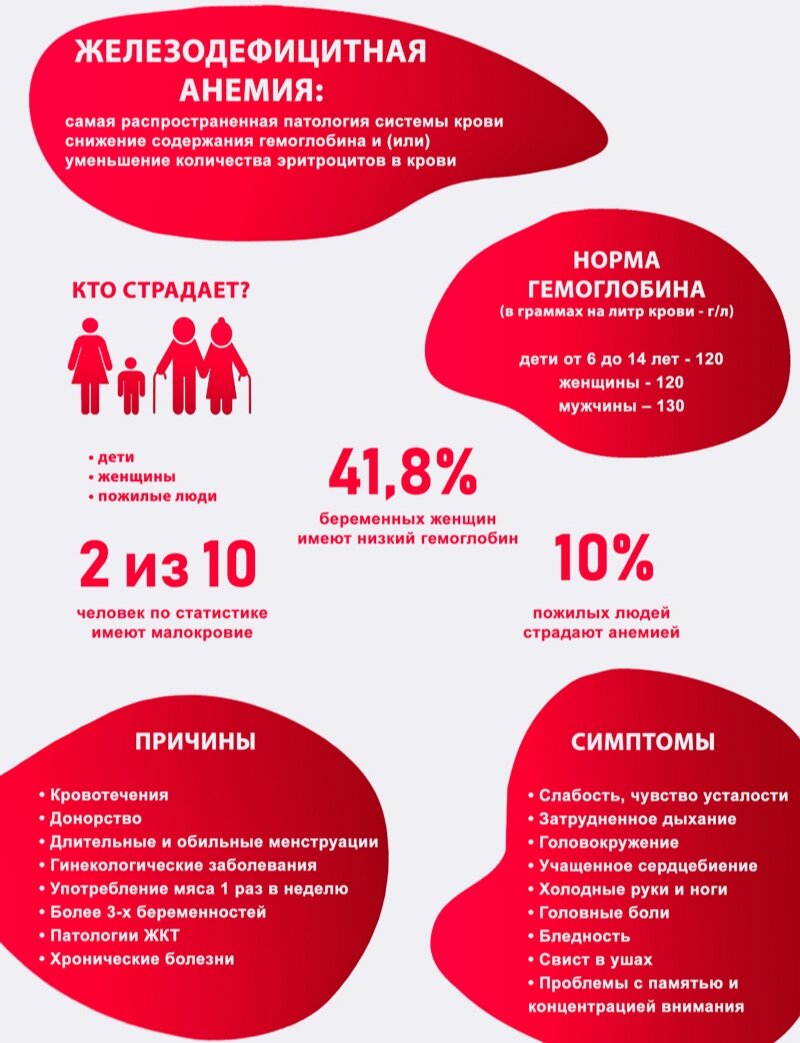 стол при анемии железодефицитной анемии у