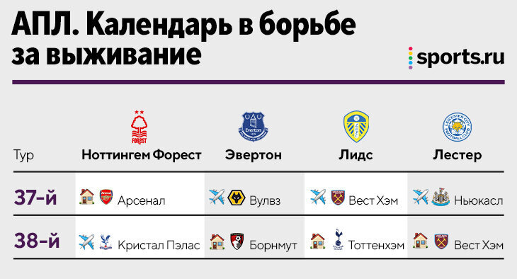 Апл спортс ру