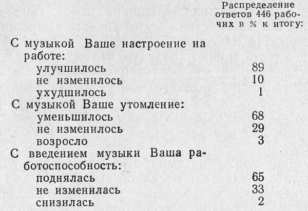 Всегда есть небольшой процент тех, кто ненавидит музыку