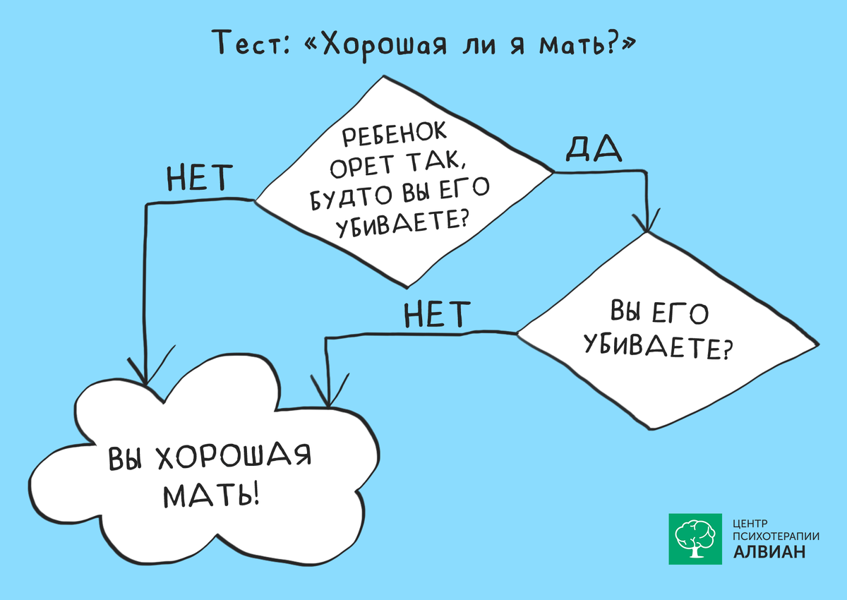 картинка отсюда https://medalvian.ru/images/publications/1712/171211-mama-ne-vinovata-skhema.png