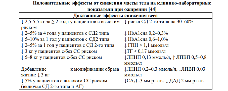 Фенотипы ожирения. Сравнительная характеристика разных фенотипов ожирения.