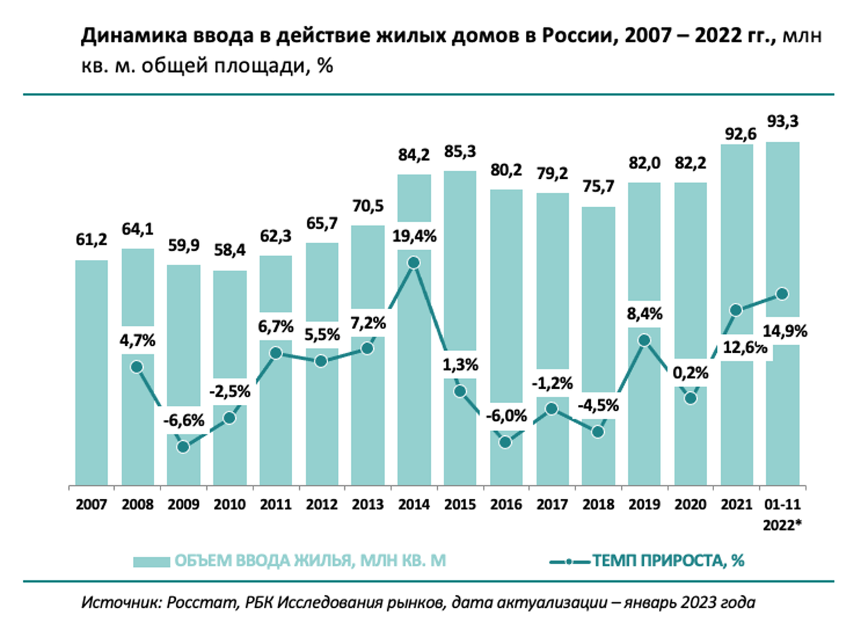 Рбк рынки итоги. РБК исследования рынков.