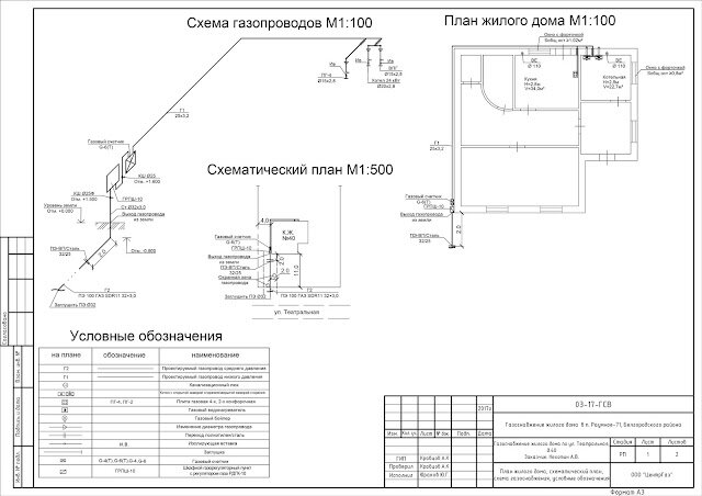 Расстояние от стены до газовой плиты: требования, нормы и правила