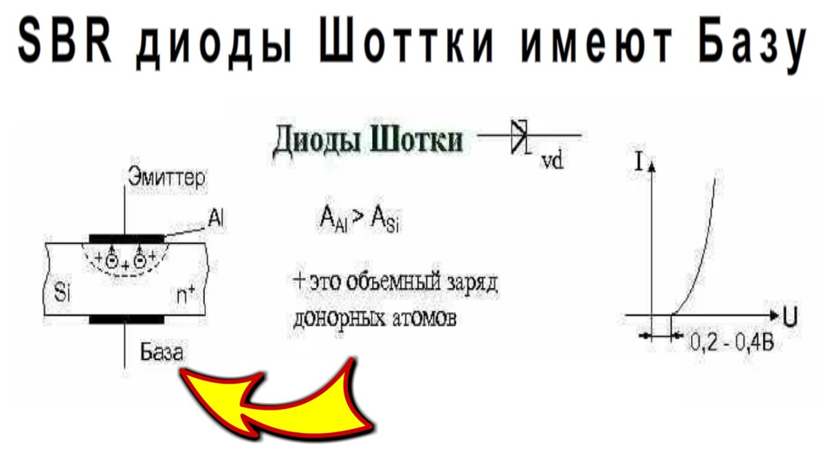 SBR диод Шоттки