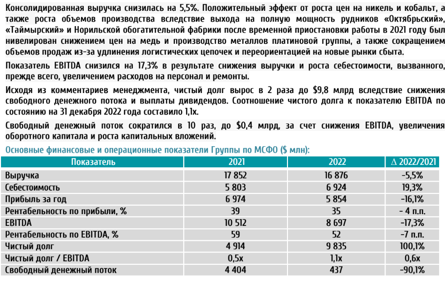 Норникель отчет 2023