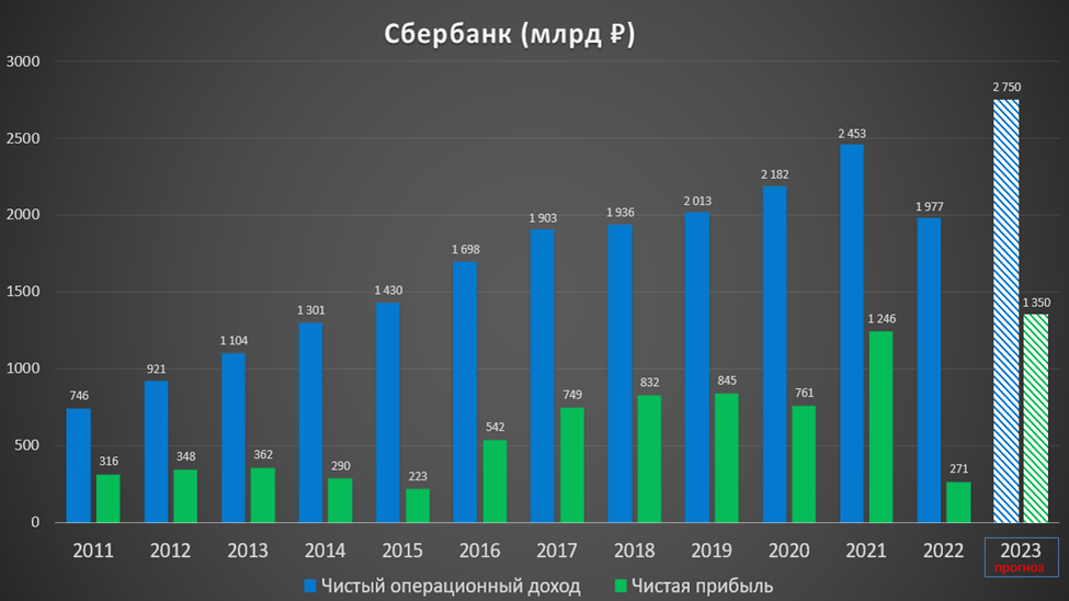 Сбер 55 дюймов отзывы. Телевизор Сбер 65 дюймов. Сбер 65 дюймов. Сбер 55 дюймов.