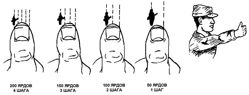 Способ больше. Как измерить расстояние пальцем. Как определить расстояние по пальцу. Как определить расстояние до человека. Как определить расстояние до объекта на глаз.