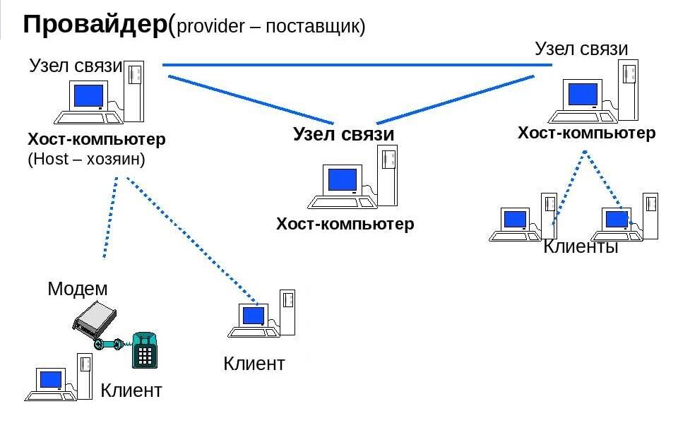 Картинки СХЕМЫ СОЕДИНЕНИЯ СЕТЕВЫХ УСТРОЙСТВ