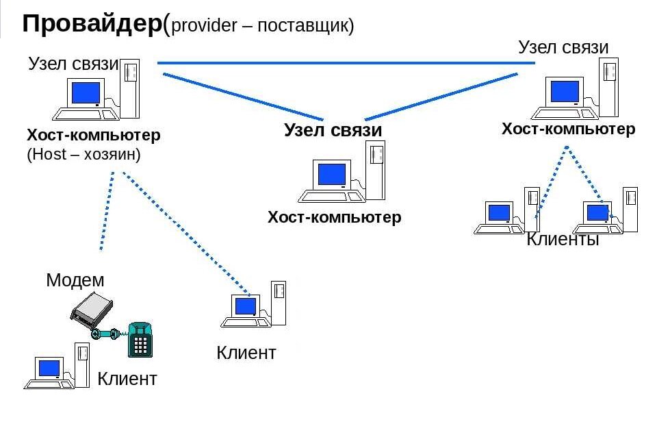 Сетевые проекты по информатике. Компьютерные сети схема Информатика. Схема локальной сети на 10 компьютеров. Компьютерные сети схема локальные глобальные. Топология локальных сетей.