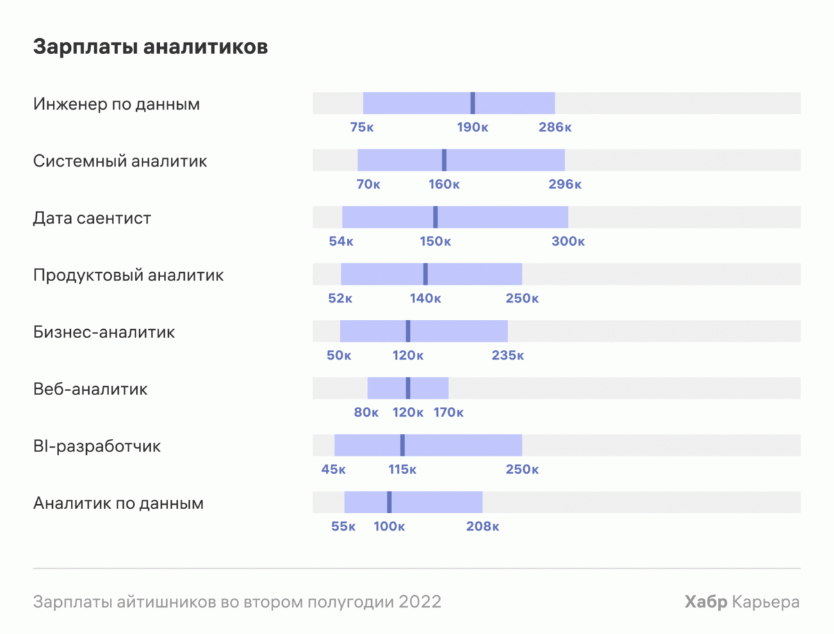 Как мы сотовый сигнал на даче усилили и обрушили интернет в два раза — Личный опыт на апекс124.рф