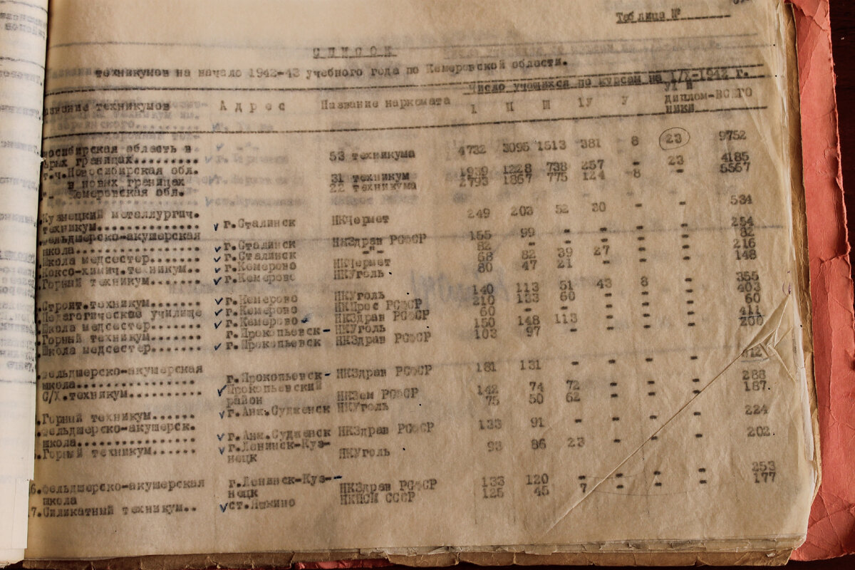 Вот такие циферки приходится разбирать. И это ещё вполне приличное качество