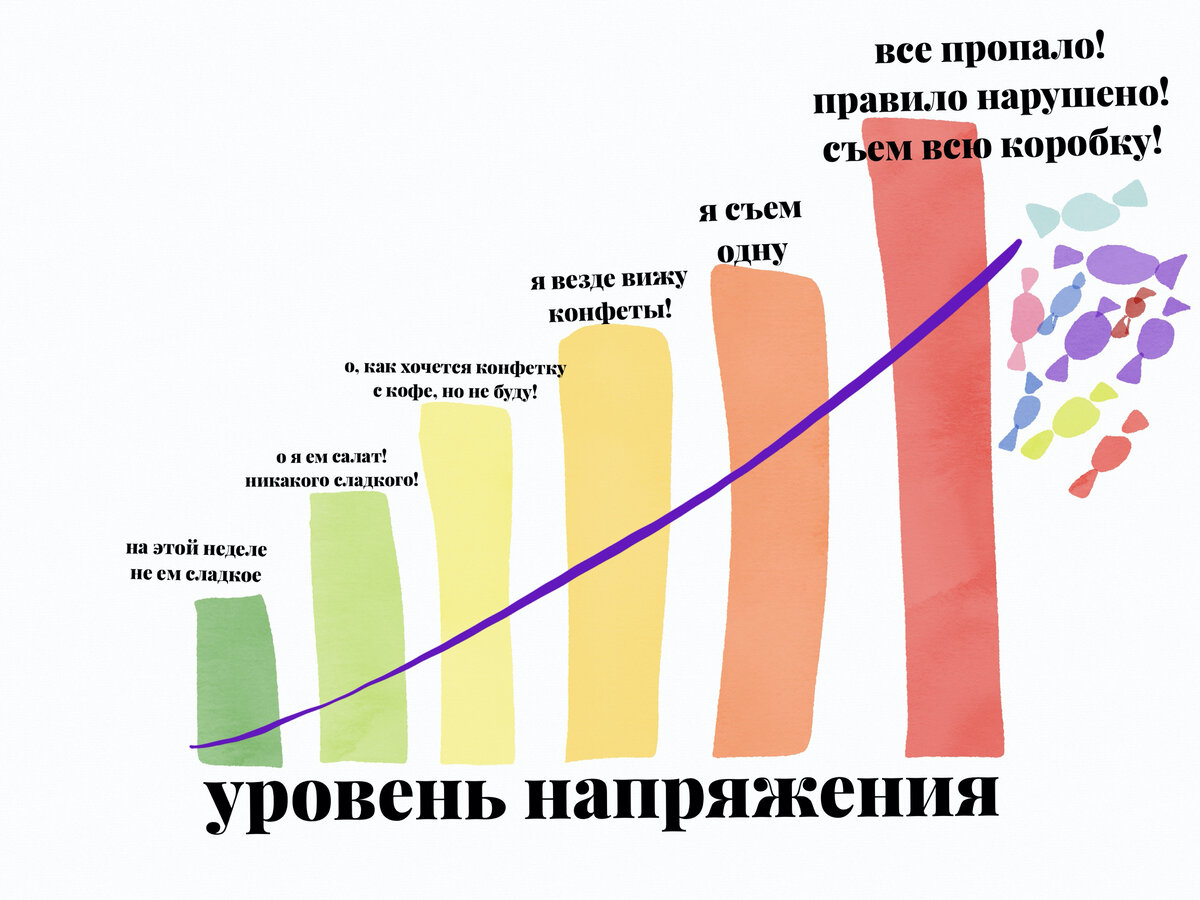 больше запретов - больше стресса 