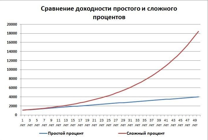 Источник изображения - Яндекс Картинки
