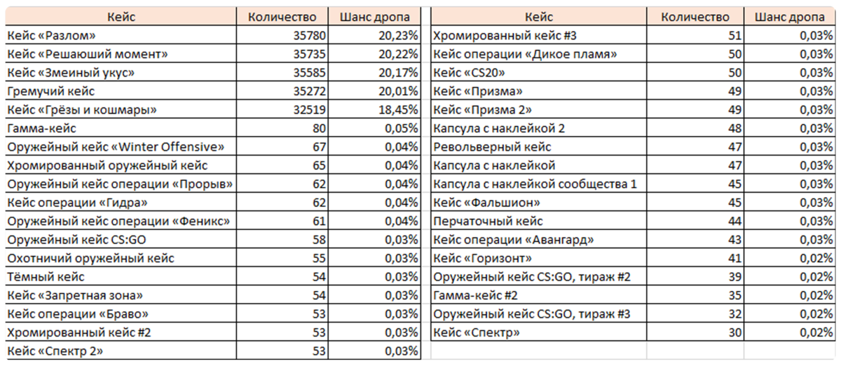 CS:GO Scoreboard