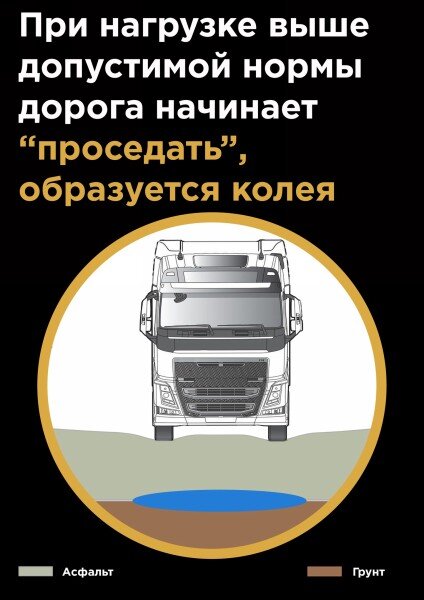 Весеннее ограничение движения для грузовиков 2024