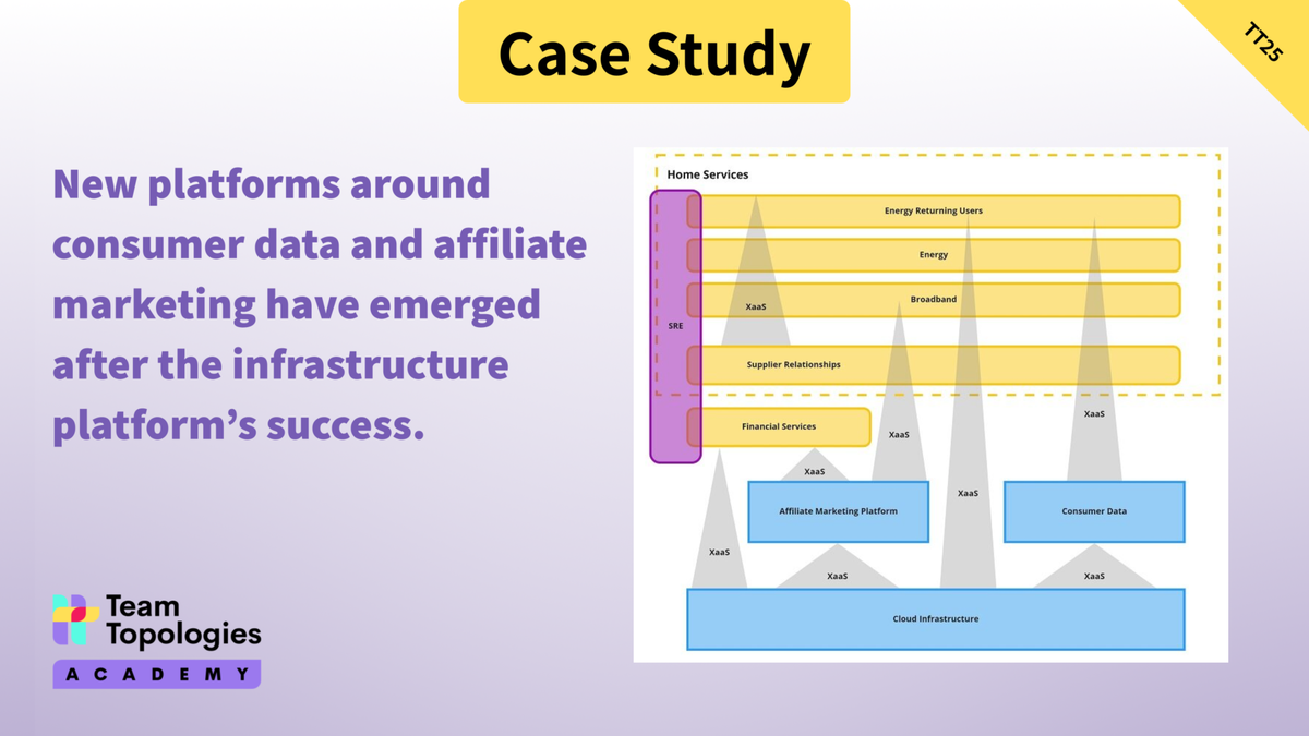 Team platform