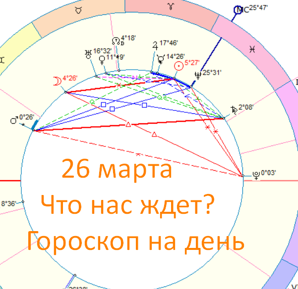 Фото автора. Астролог Быкова Оксана