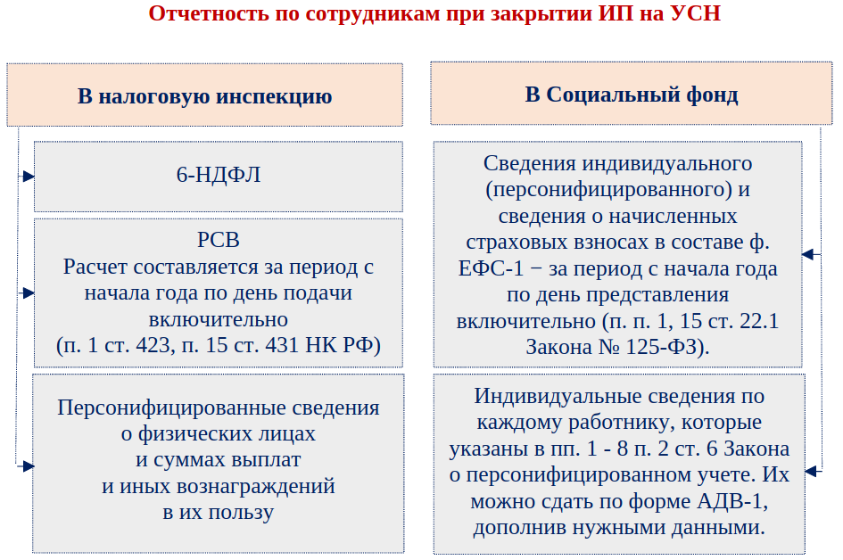 До какого числа сдавать отчетность в налоговую. До какого числа сдавать отчетность в налоговую