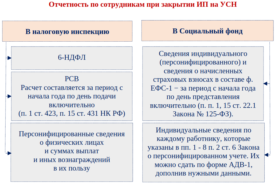 Усн до какого числа сдавать в 2024