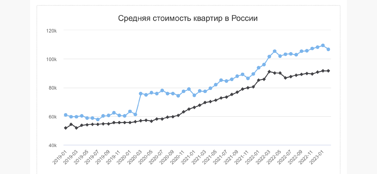 Данные СберИндекса