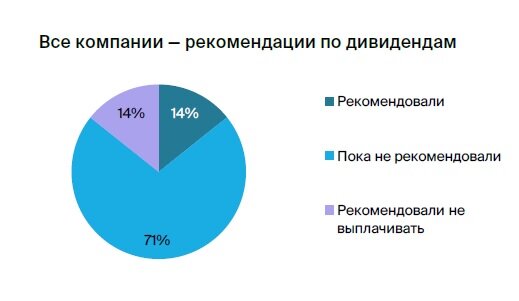    Стратегия «БКС Мир инвестиций»