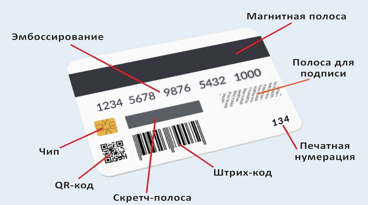 Что находится внутри банковской карты Банковские карты и их развитие Банковские карты и их развитие Дзен