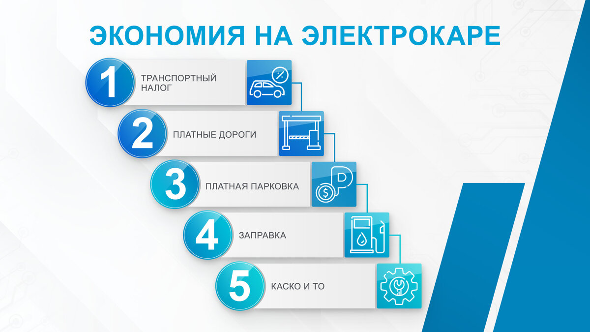 Экономично и экологично: как стать владельцем электрокара и забыть про  расходы на бензин, парковки и платные автодороги | SKYWELL Россия | Дзен