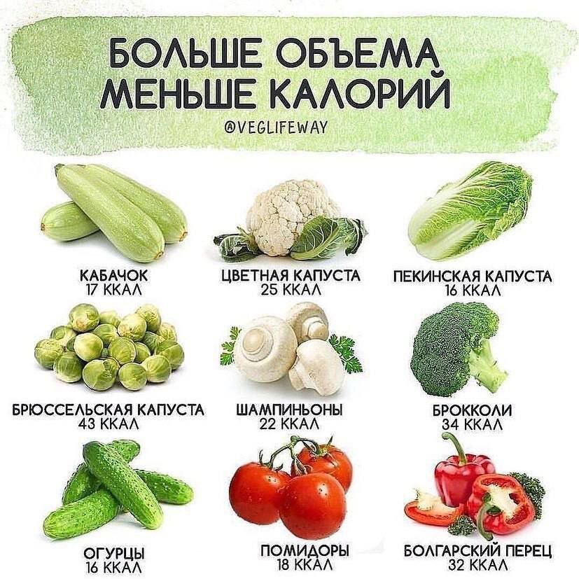 Низкокалорийные овощи. Калории в овощах. Самые некалорийные овощи. Продукты с маленьким количеством калорий.