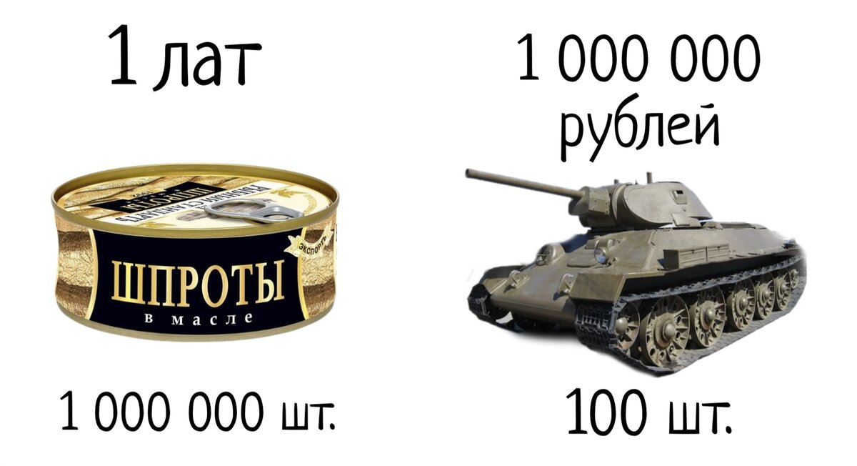 Что такое ВВП, как его считают, зачем он нужен и как им легко ...