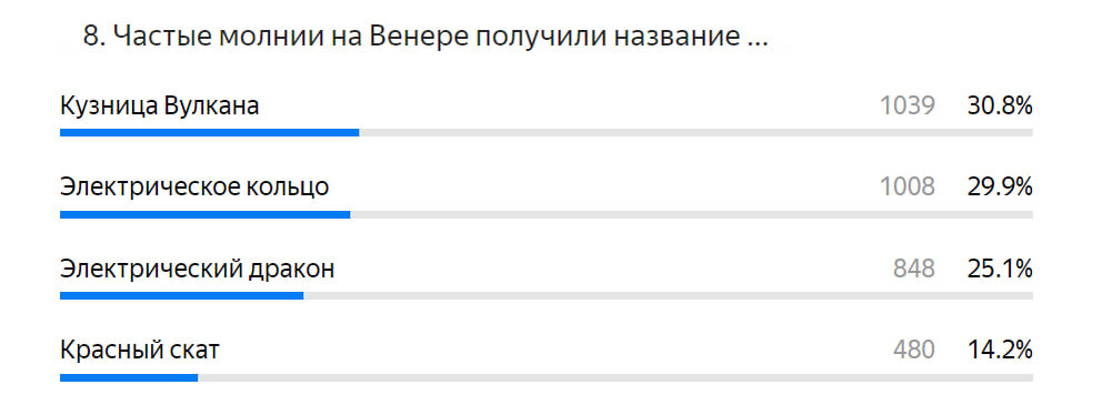 Пройдите весь тест👇