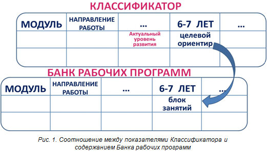 Конструктор рабочих программ 4 класс