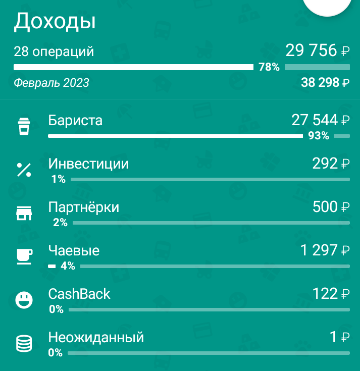 Мои доходы за февраль 2023 - ценность часа 44,27 рубля.