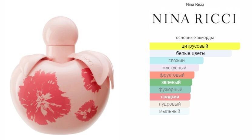 fragrantica.ru