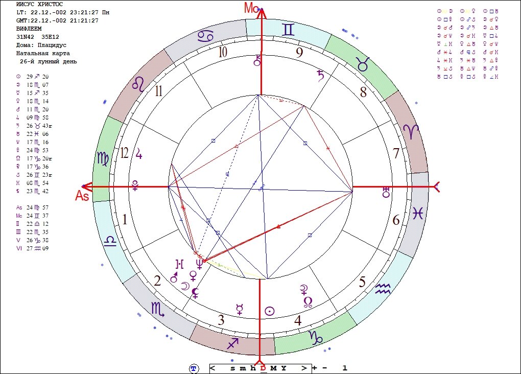 Натальная карта джйотиш с расшифровкой и значимыми датами