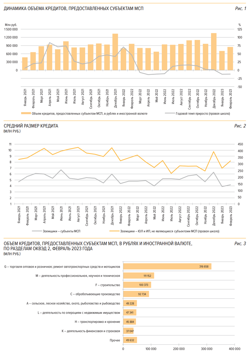Статистика, графики, новости - 19.04.2023